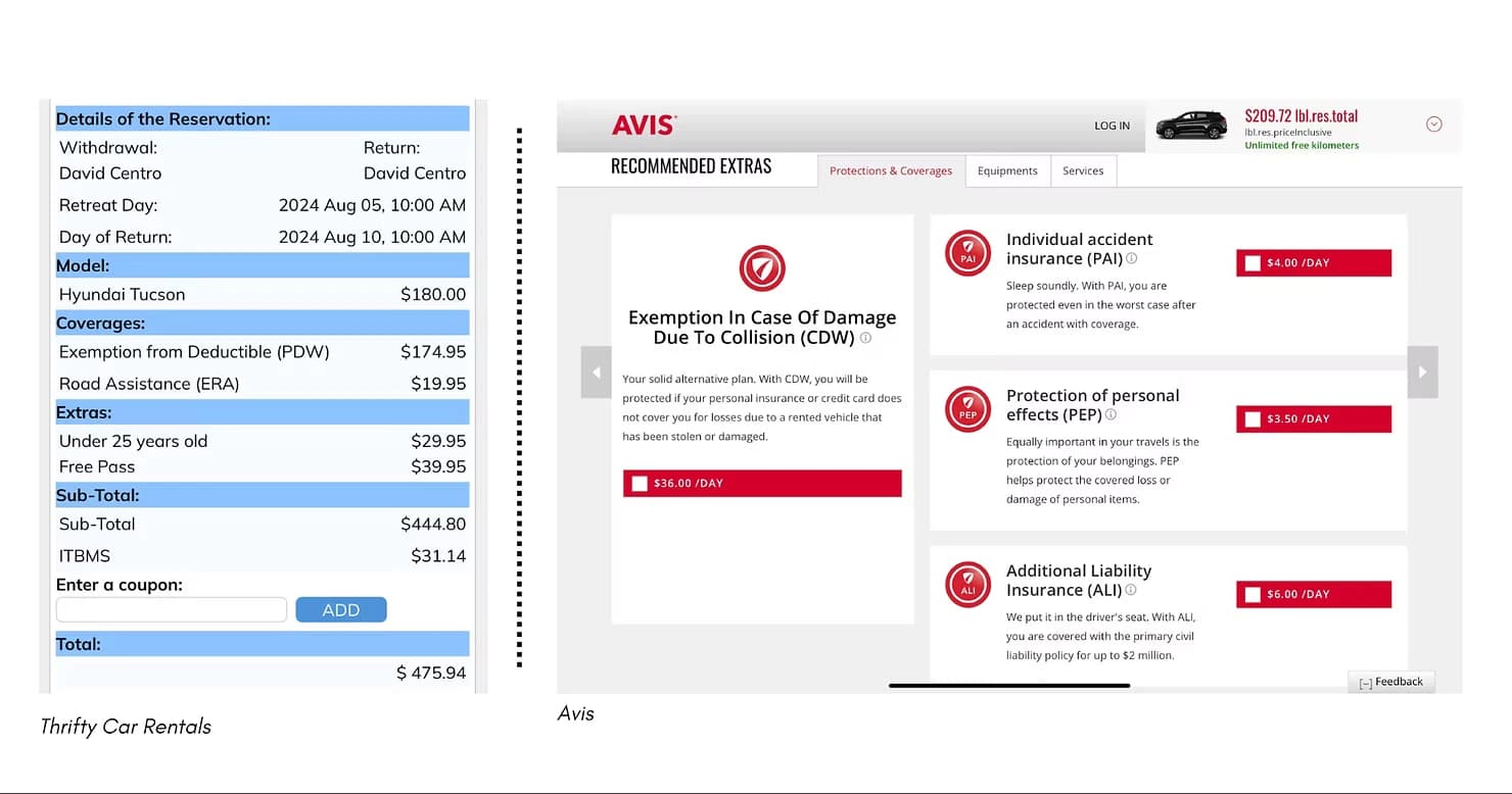 Breakdown of Car Rental Hidden Charges in Panama